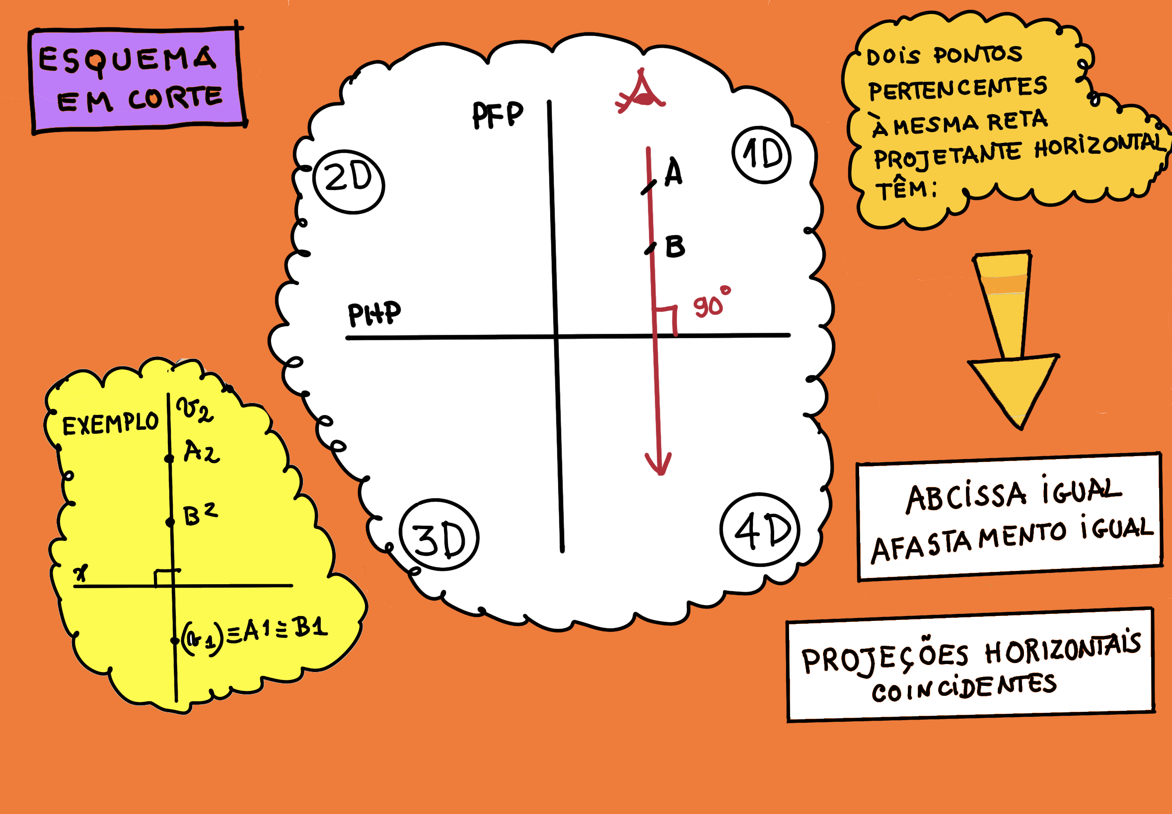 Alfabeto Do Plano Pontos Da Mesma Projetante Horizontal Estudoemcasa